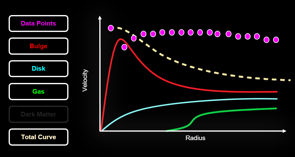 Graph plotting radius against velocity